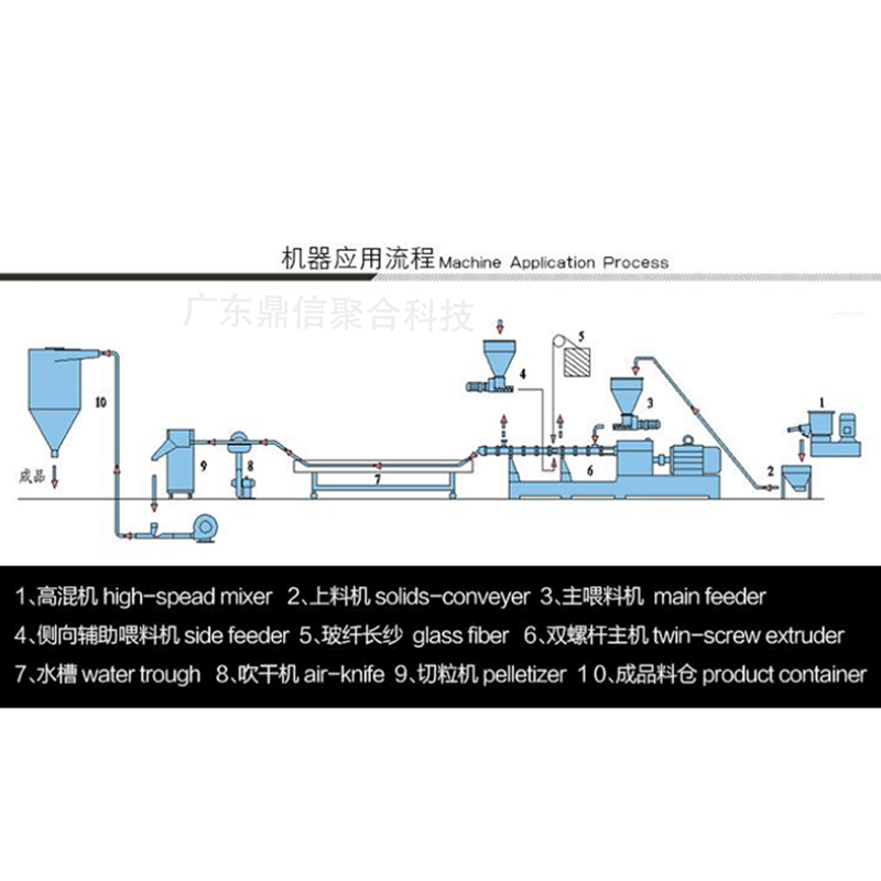 PBT anti drip flame retardant K-PT200 high flow and high dispersion anti drip fire additive