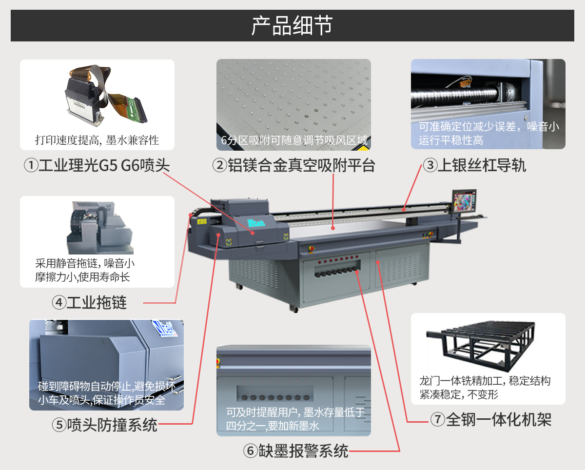 Wancai Industrial Spray Head Diamond Saw Blade Printer Turbine Saw Blade UV Spray Painting Machine Spot