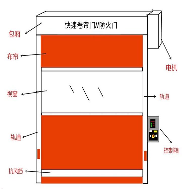 PVC fast rolling gate installed nationwide, with door-to-door measurement, automatic lifting door, workshop, garage, radar sensing door