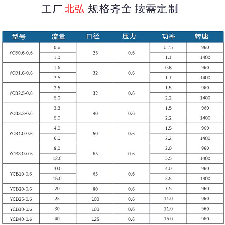 Production of YCB3.3-1.6 arc gear pump, arc gear oil pump with protective valve, lubrication pump