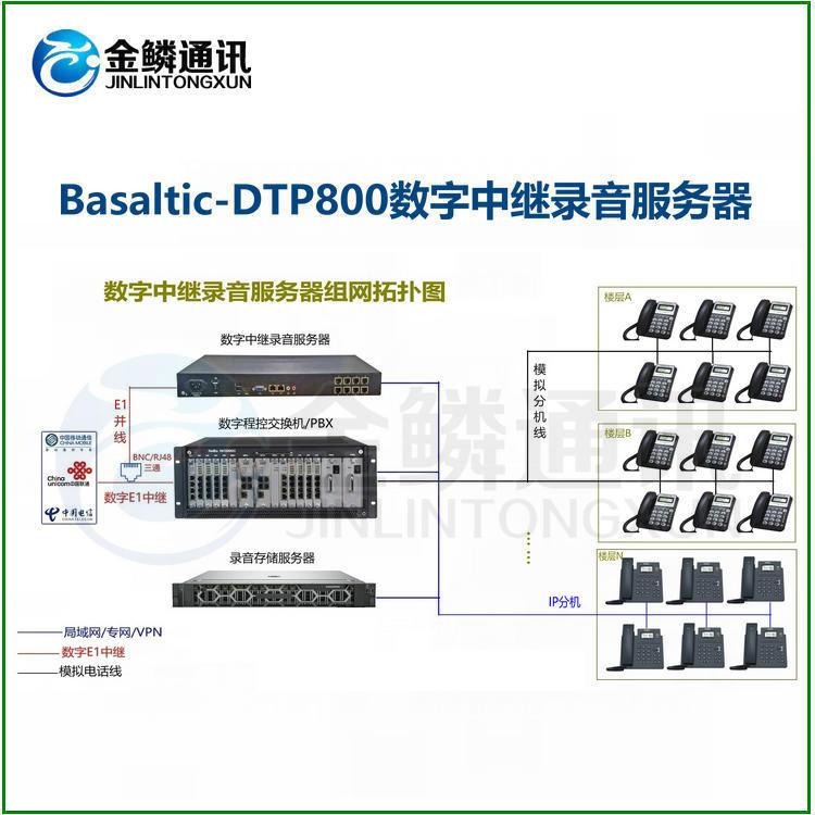 Golden Scale Communication DTP-800 Digital Relay High Resistance Parallel Line Recording Server Recording Compliance Quality Inspection Backup