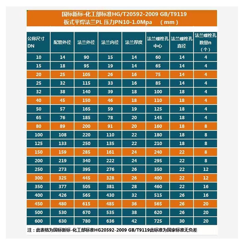 Welcome to inquire about the supply of 90 ° butt welded high-pressure large-diameter elbows for Xinqi Pipeline