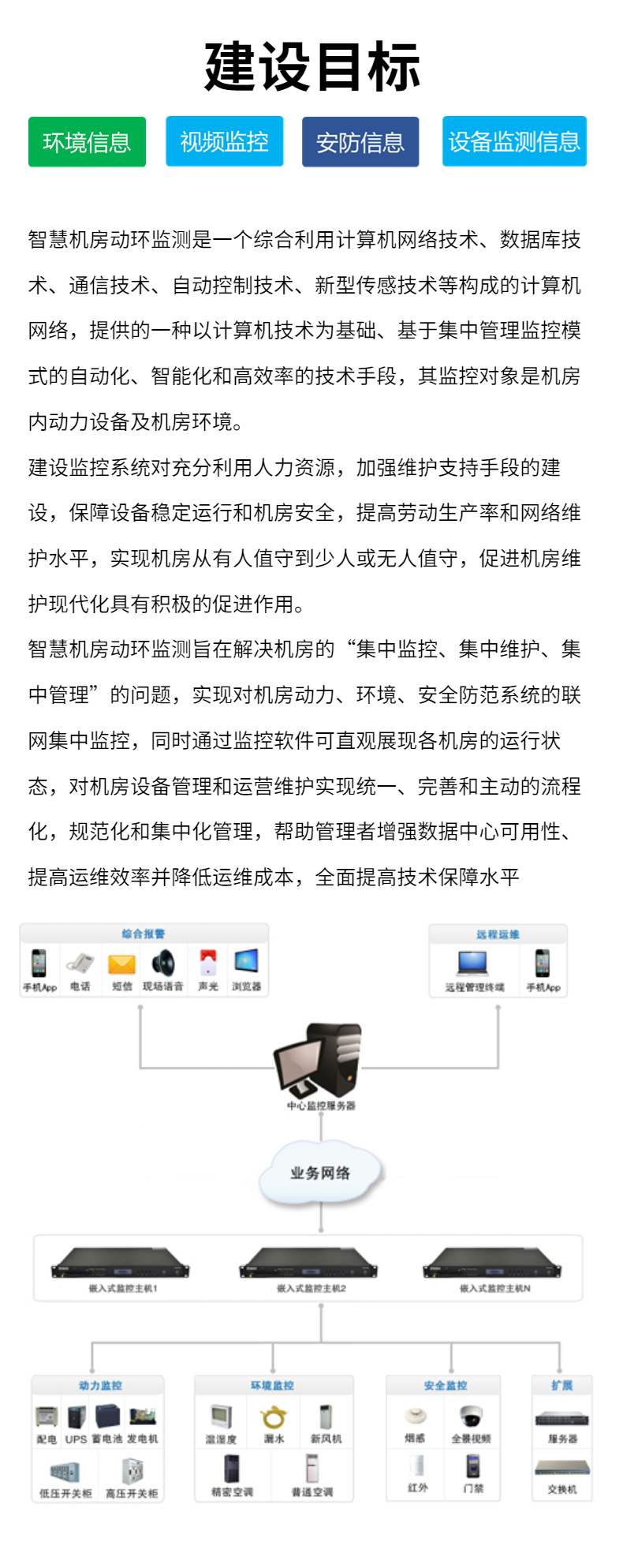 Hejia Technology Dynamic Environment Detection System PEMS-6806AD/T Machine Room Power Environment Centralized Monitoring System