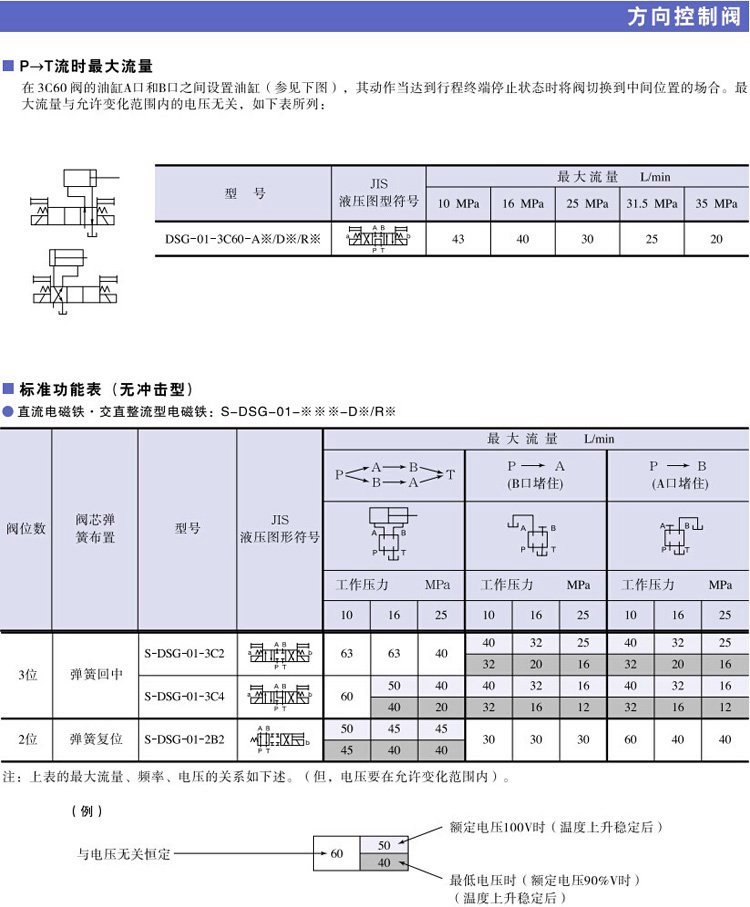 YUKEN oil grinding solenoid valve hydraulic directional valve DSG-01-3C2-A240-N1-50 D24 3C4C6C9