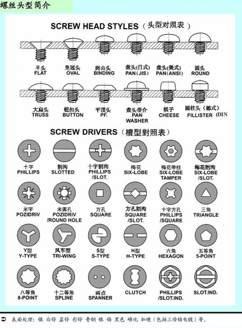 Nylon head drill tail thread hexagonal dovetail screw plastic waterproof color steel tile self tapping self drilling screw