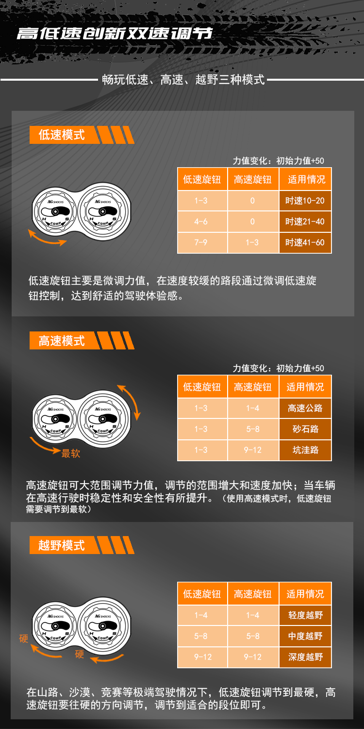 The air suspension system can be adjusted to raise and lower the airbags. Airbag Man and Mercedes Benz Big G