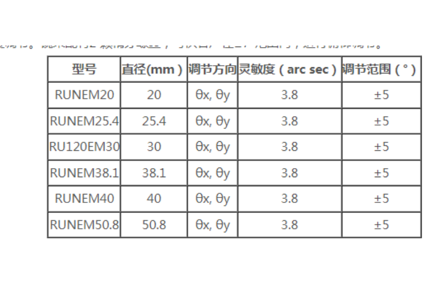 Ruiyu Technology - Piezoelectric Mirror Frame: RUNEM Series Precision Adjustment and Repetitive Adjustment