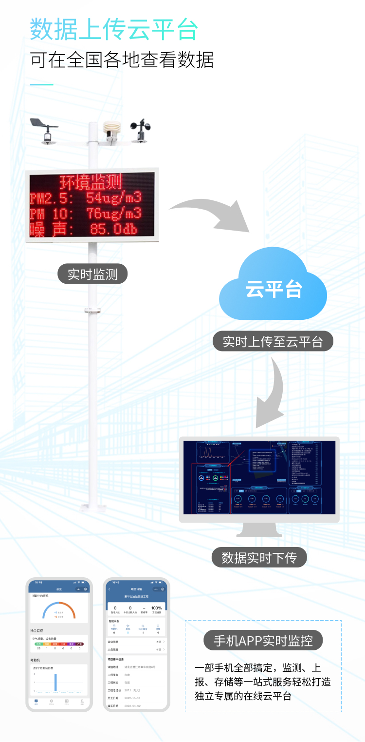 Zhongde An DANMS-3 Dust and Noise Monitoring System adopts 4G/GPRS transmission method for environmental monitoring