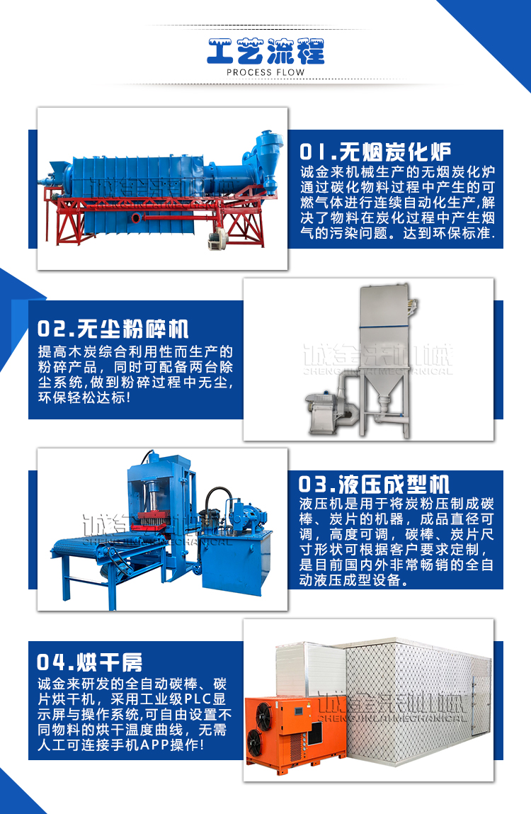 Straw carbonization furnace biomass material carbon production equipment production line 65 manganese steel three-phase power