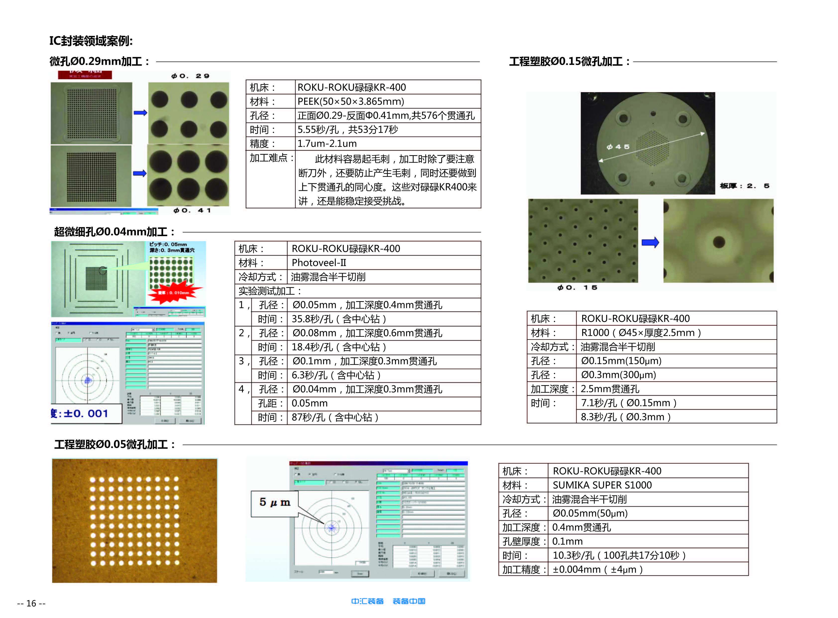 RokuRoku碌碌高速機(jī)