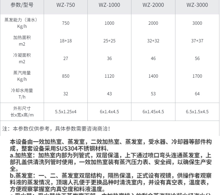 Non standard customized 304/316L stainless steel dual effect external circulation evaporator wastewater concentration evaporation crystallization