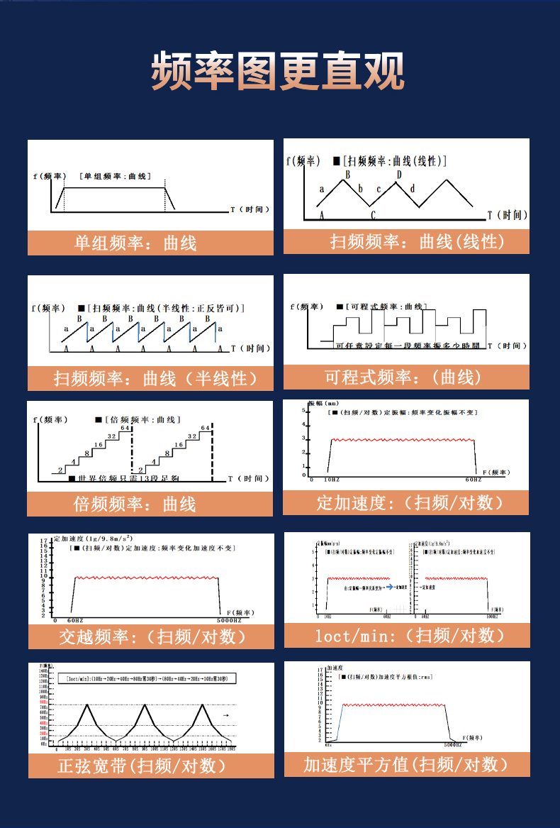 Electromagnetic suction type random sine wave vibration table module with multiple sweep frequency, vertical, horizontal, three axis, six degrees