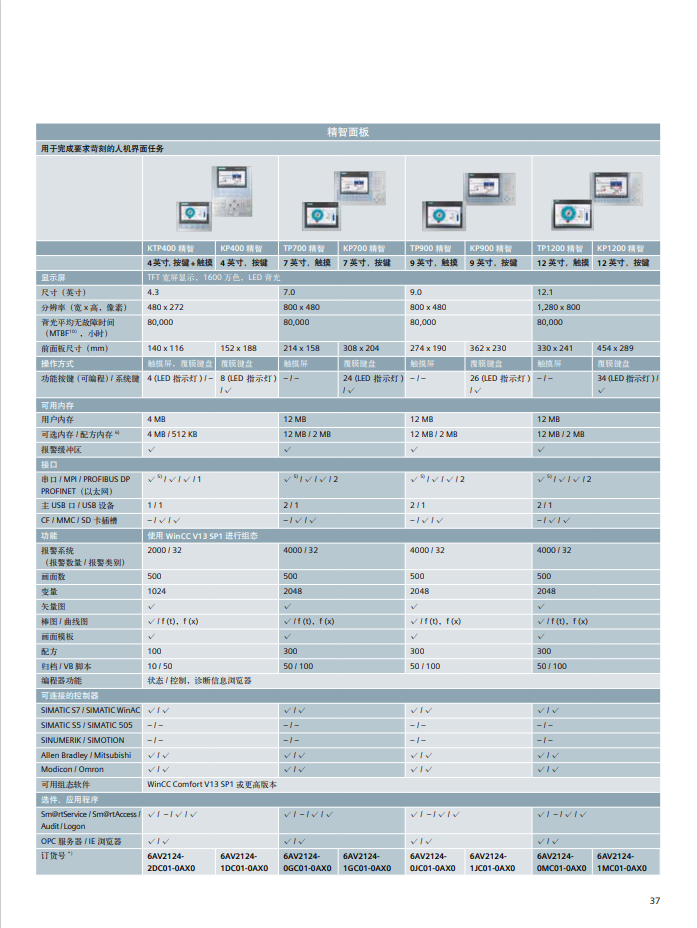 Siemens S7-1200 series product detailed parameters PLC module selection information Product overview