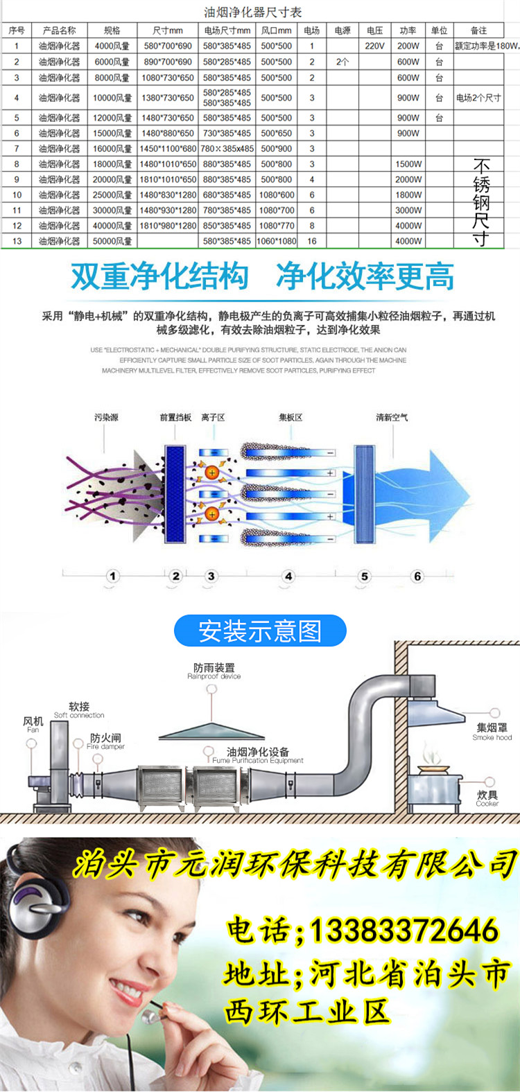 Large Hotel Industrial Oil Smoke Purifier Low altitude Electrostatic Purification Commercial Kitchen Smoke Treatment Electric Field