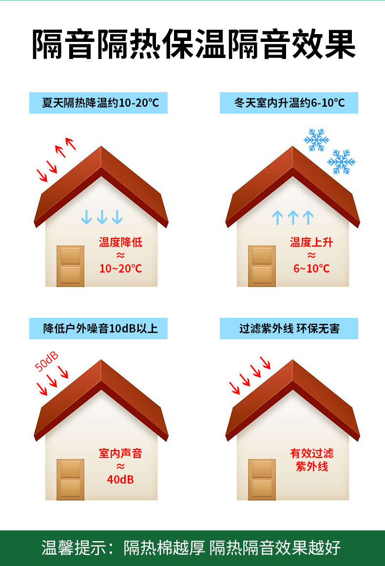 High temperature resistant thermal insulation cotton, fire resistant thermal insulation cotton, sound absorption and noise reduction roof, sun protection, waterproof and thermal insulation material