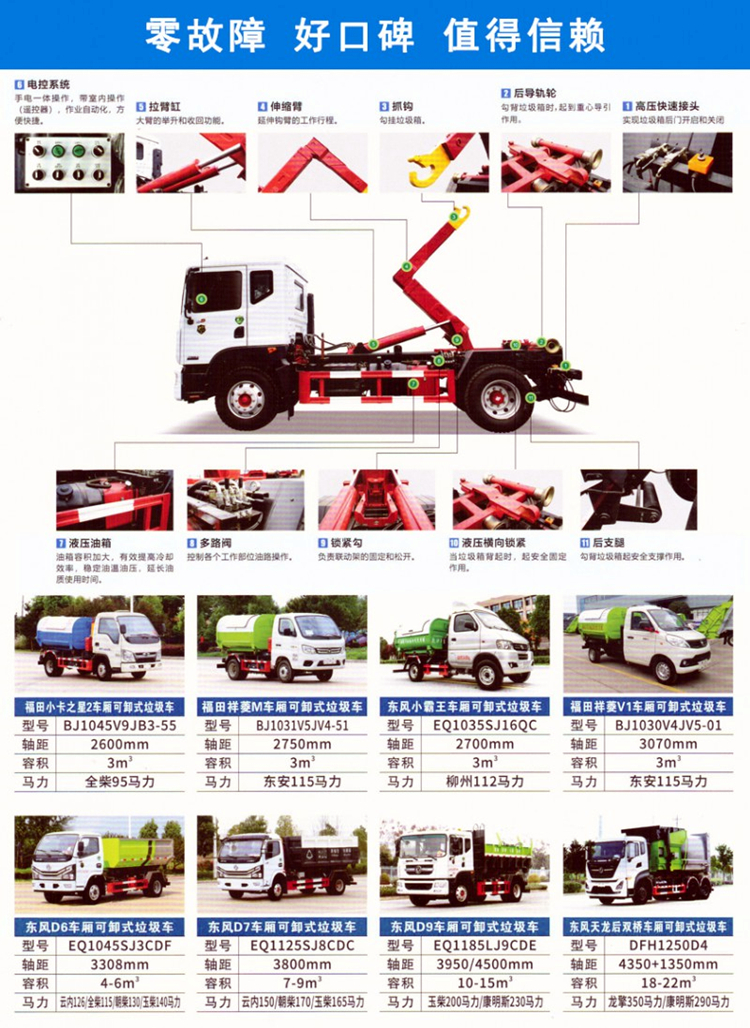 Dongfeng Xiaobawang 3-way hook arm garbage truck with blue card can enter the underground warehouse, and one car can be equipped with multiple boxes