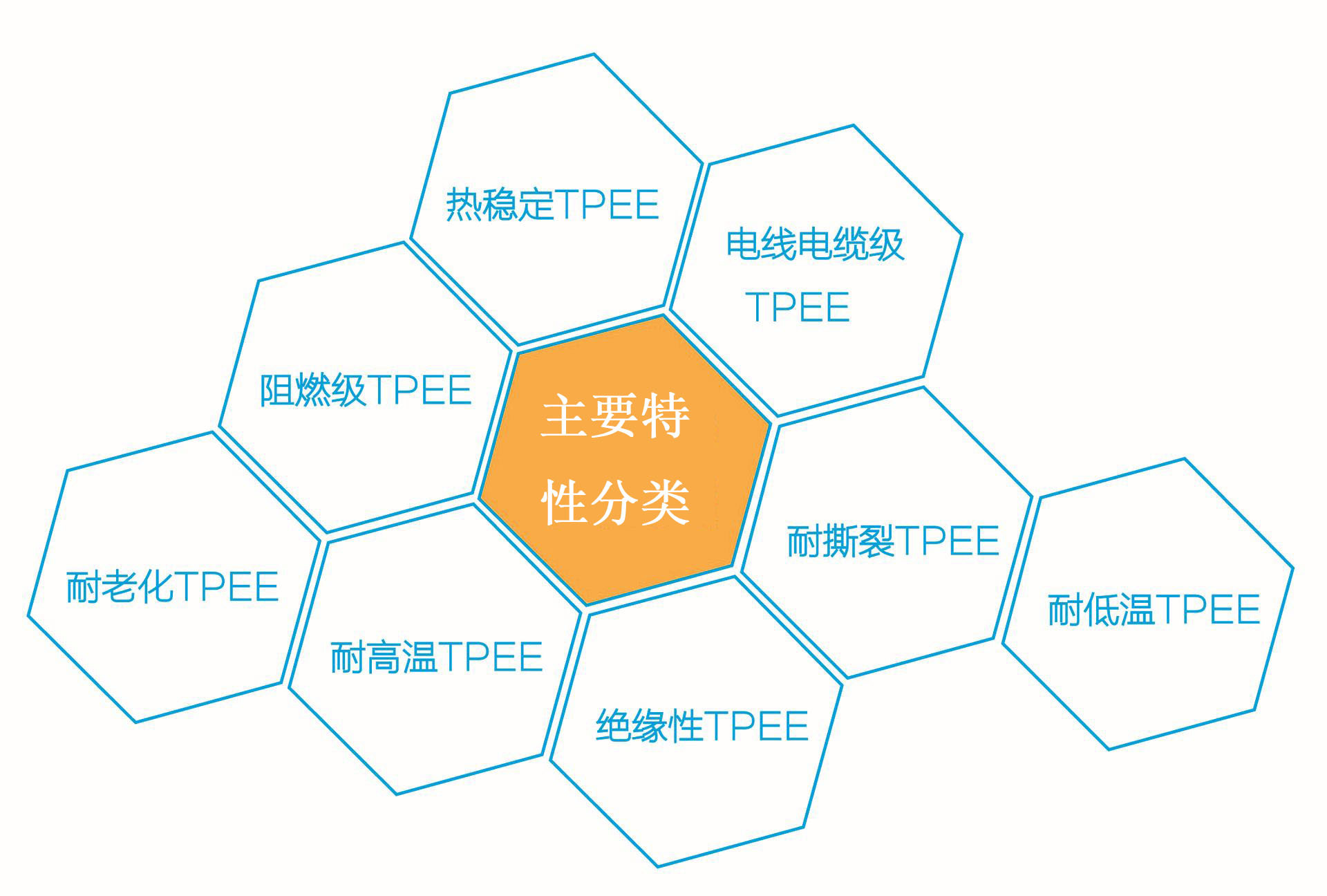 Self lubricating TPEE DuPont HTR8602 BK thermoplastic polyester elastomer TPEE