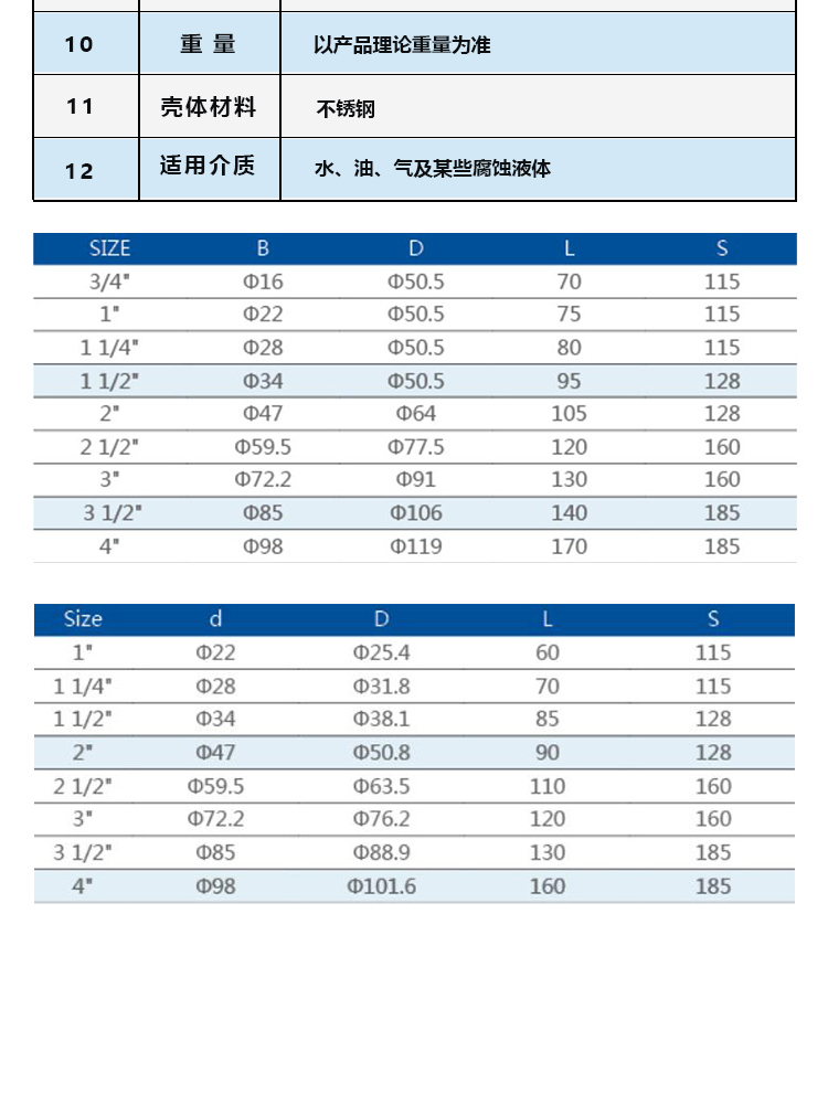 Hongfeng Pipe Fitting Stainless Steel 304/316 Manual Thread External Thread Butterfly Ball Valve Sanitary Food Grade Butterfly Valve