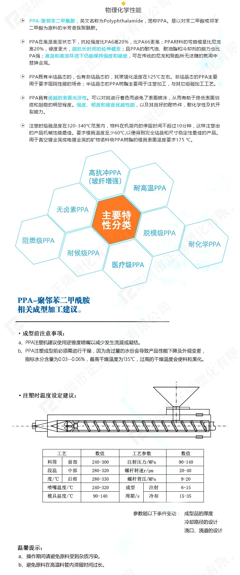 PPA DuPont HTN51G35HSL Hardness, Fatigue Resistance, Enhanced Connector Industrial Application Plastic Raw Materials