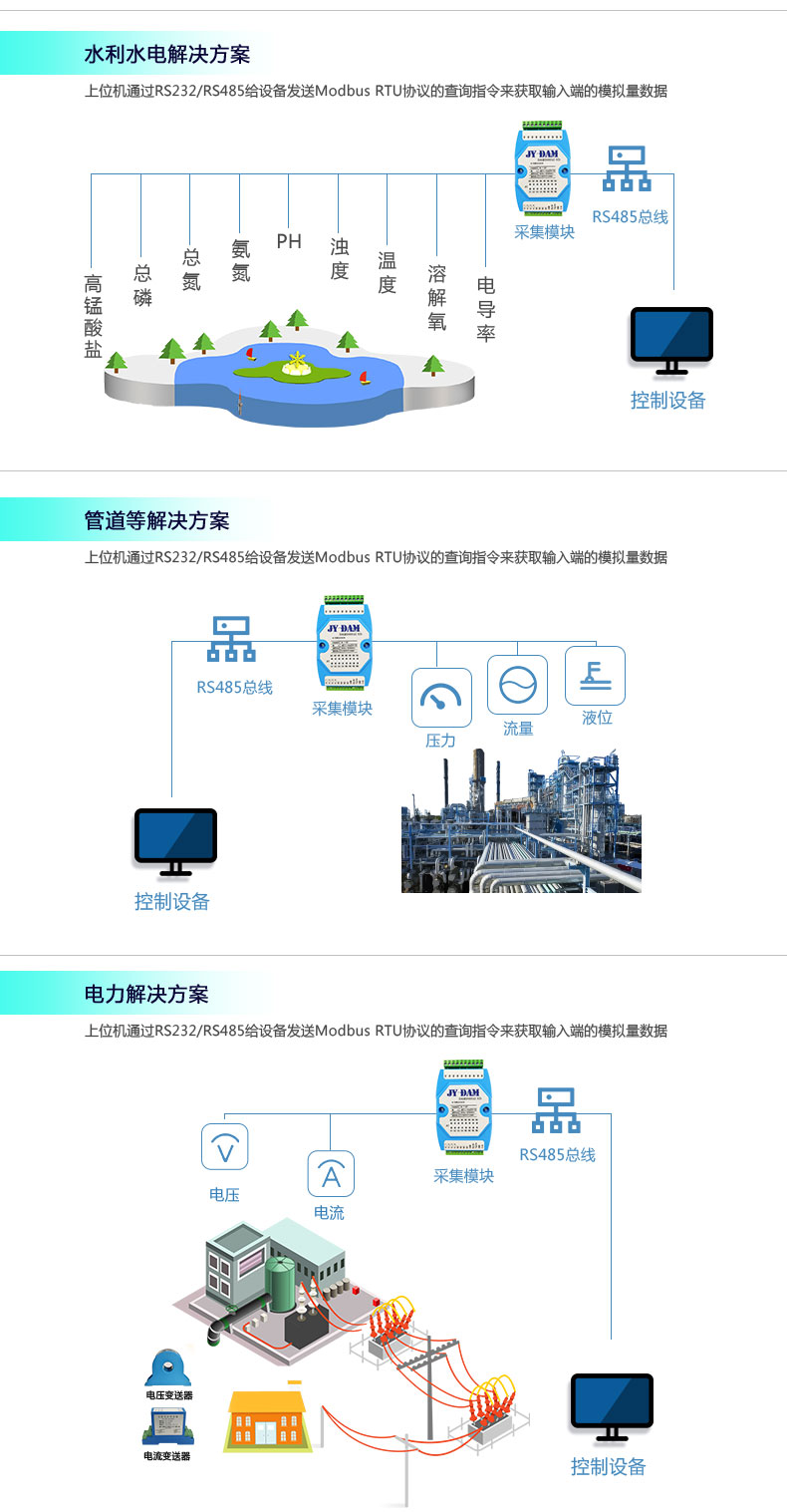 Analog quantity acquisition module 4-20mA/0-10V to rs485 8-channel AI input DAM0800AI-24-YD