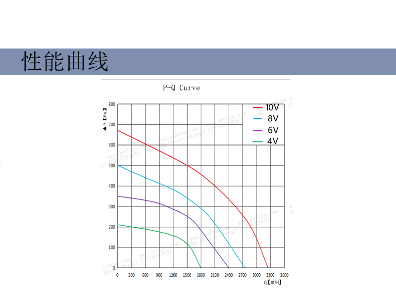 STORMFAN Precision Air Conditioning Fan Air Conditioning Refrigeration Ventilation Heat Dissipation Outer Rotor Backward Tilt Centrifugal Fan DC Series