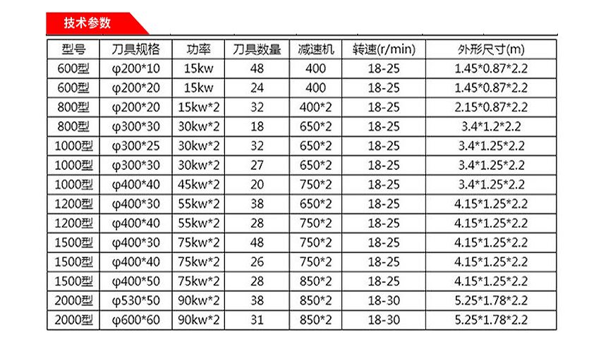 Scrap metal shredder, bumper crusher, torn clothes crusher, highly trusted by customers, Kaichuang Machinery