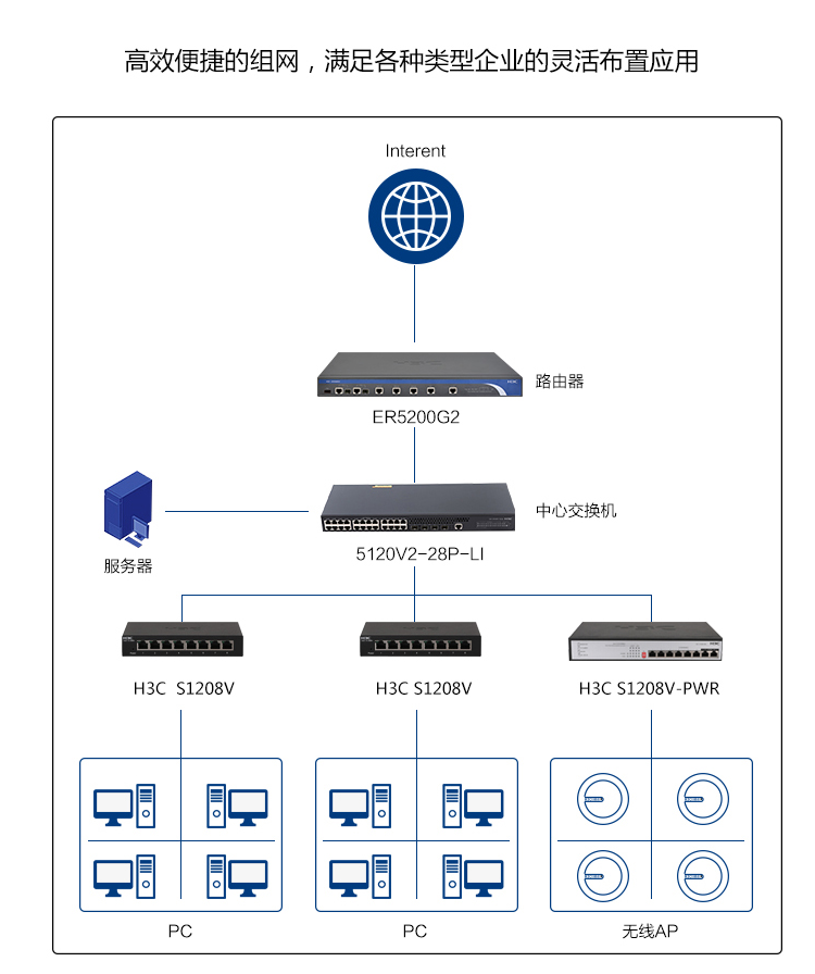 Xinhua H3C 8-port Gigabit Unmanaged Enterprise Network POE Switch 60W Power Supply S1208V-PWR