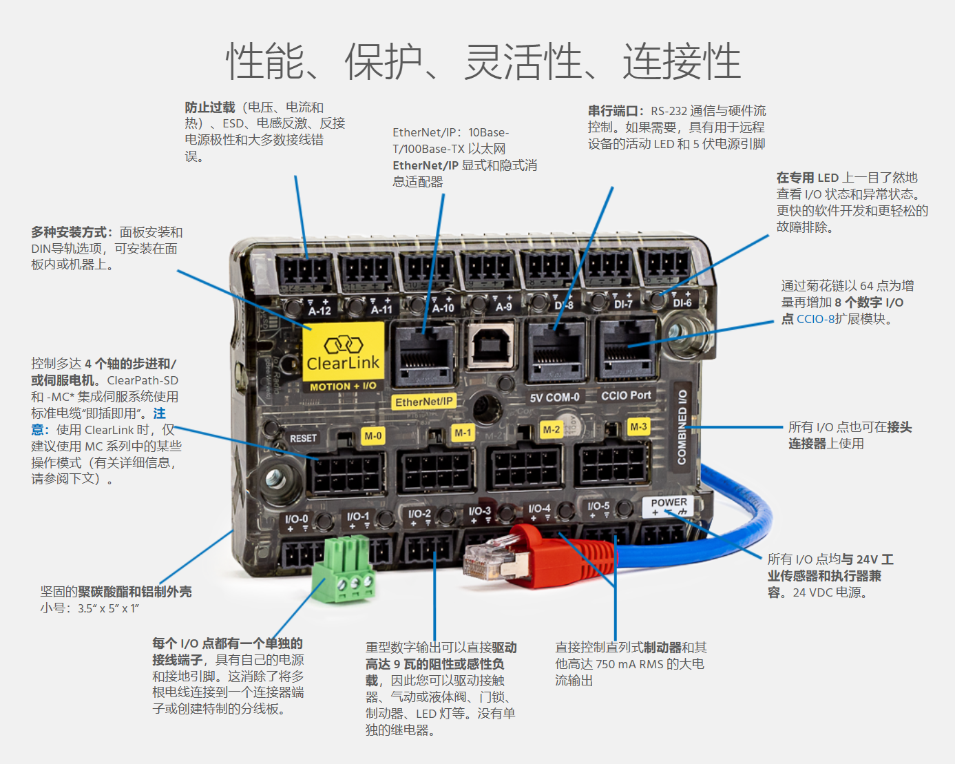 TEKNIC controller Ethernet/IP motion and I/O controller CLNK-4-13 in the United States