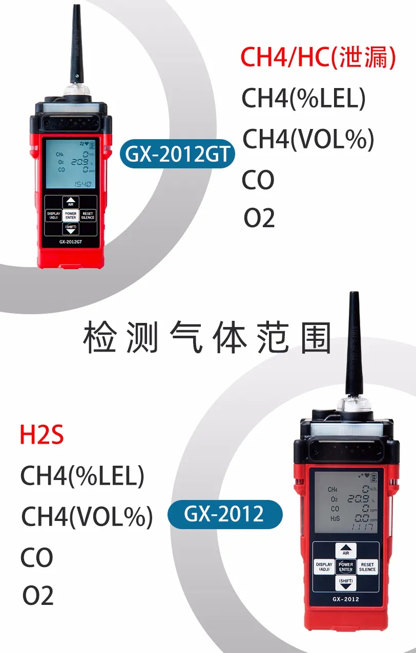 LEL sensor NC-6264AZP Japanese scientific research gas detector GX-2012