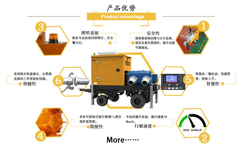 Flood prevention, drainage, and drought resistance mobile pump truck, 100-1000 cubic meters self priming diesel engine water pump unit