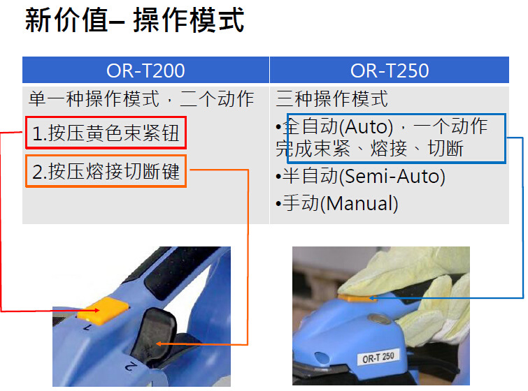 Imported Swiss OR-T250 electric packaging machine ORGAPACK portable ORT260 PET plastic steel belt bundling machine