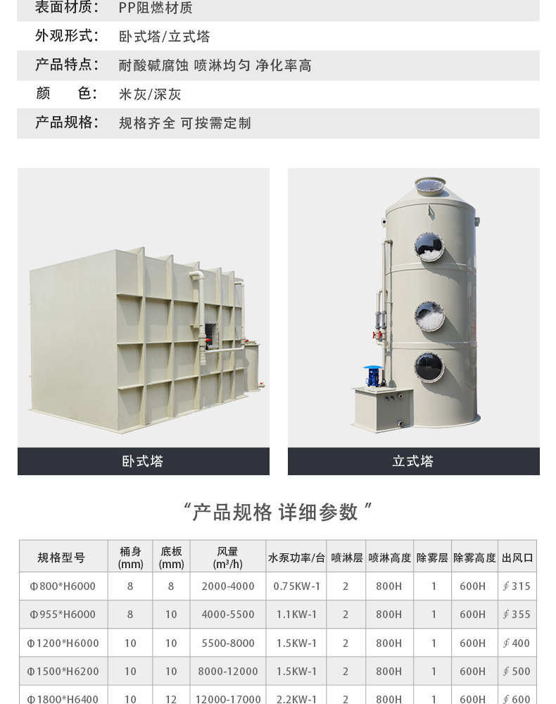 Water film spray tower chemical washing packing tower waste gas treatment device desulfurization rate 90%