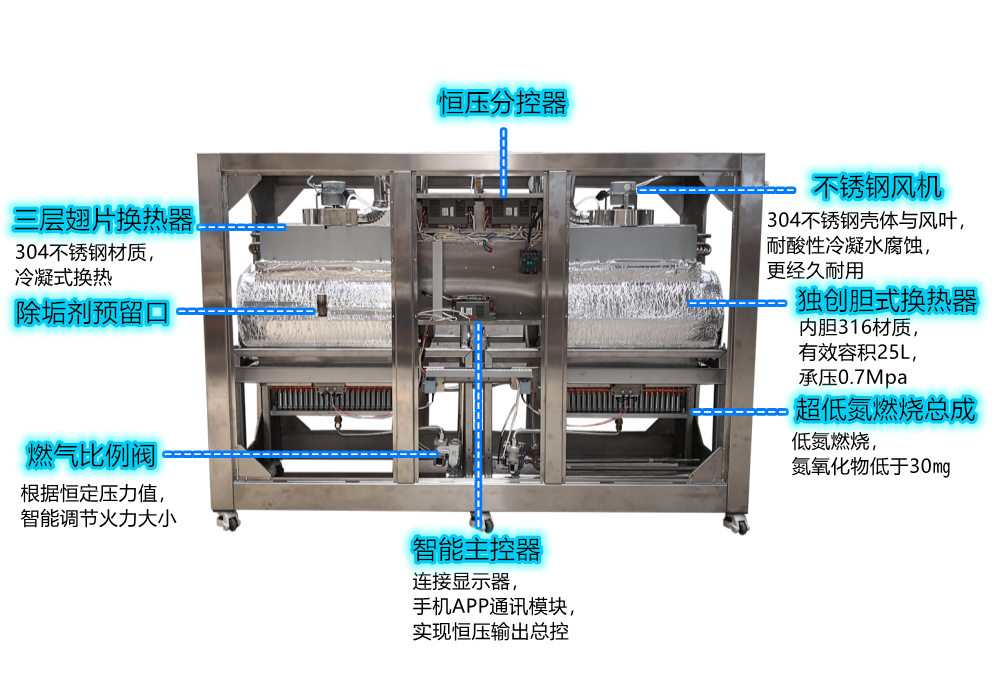 The natural gas module steam boiler adopts an efficient burner with high thermal efficiency and high light speed gas steam generator