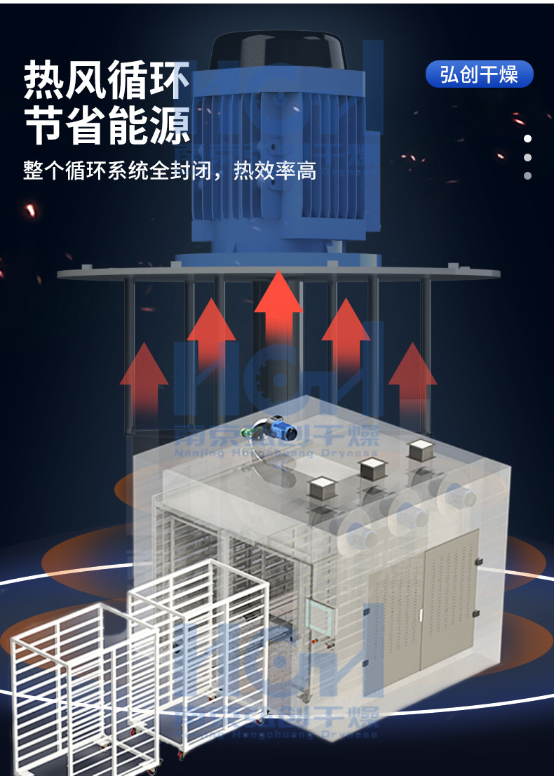 Large industrial oven with a high temperature of 200 degrees Celsius for curing and heating, electric heating, rapid heating, and constant temperature control