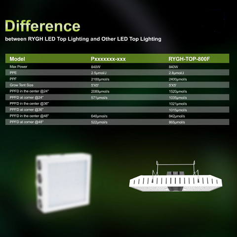 Greenhouse plant growth lamp, ceiling supplementary light plant lamp manufacturer, indoor heating lamp, full spectrum hemp lamp