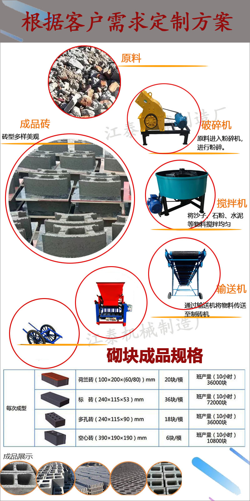 4-35B semi-automatic unburned cement brick machine small concrete brick machine production line permeable Concrete masonry unit equipment