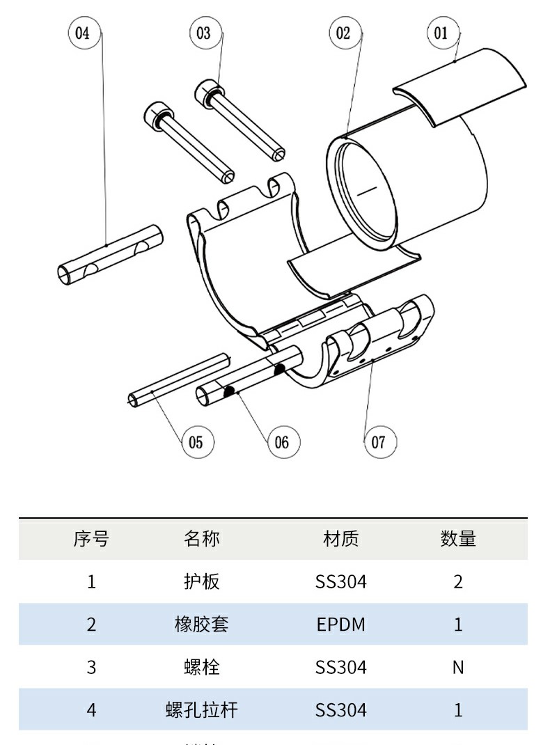 Hongfu Pipe Industry Stainless Steel Elongated Pipeline Repairer Pipeline Repair Stopper Haff Section