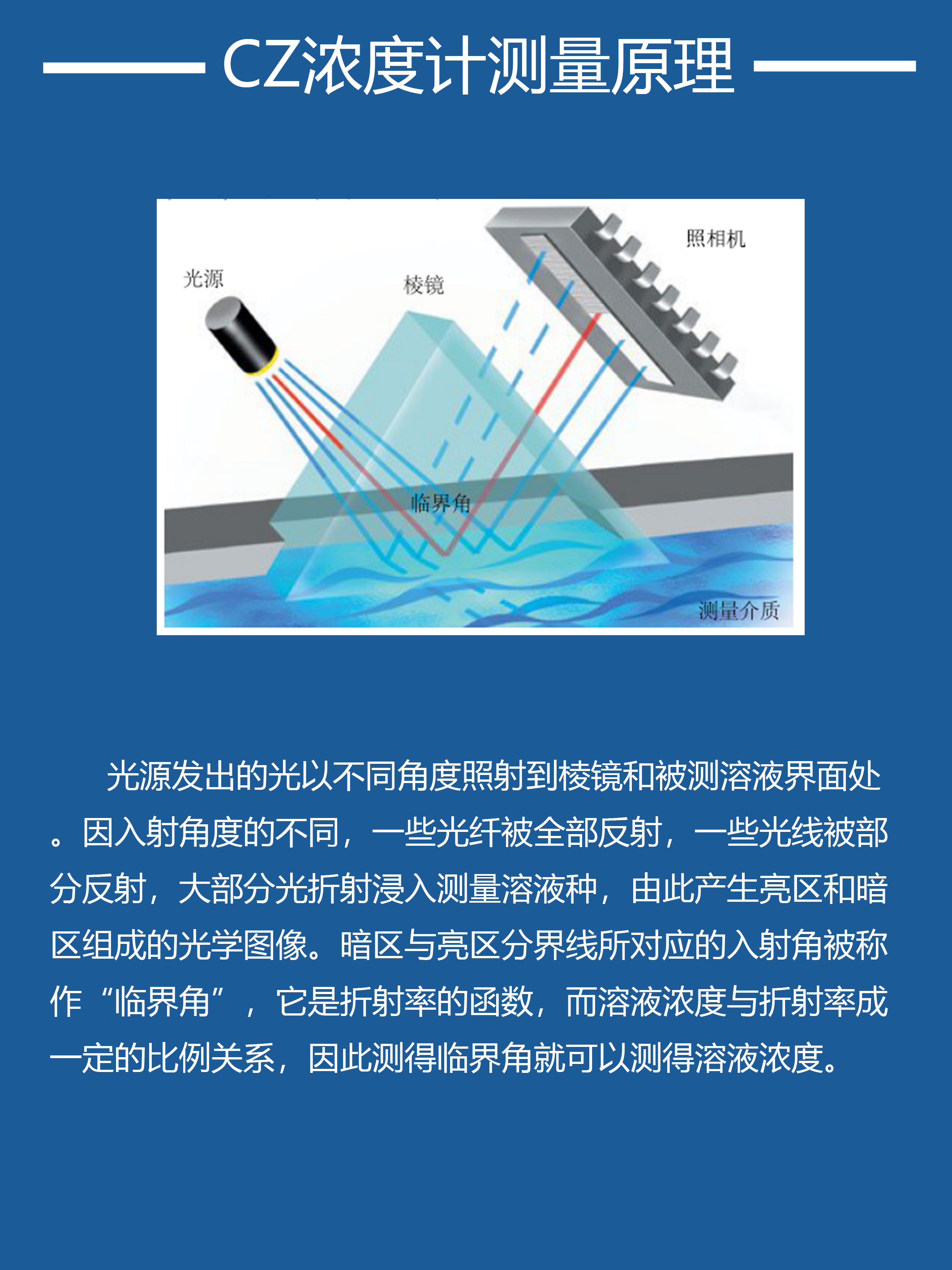 GND15 (B) Refractive 3 'Clamp Installation Stainless Steel Coal Mine Emulsion Concentration Measuring Instrument Sensor