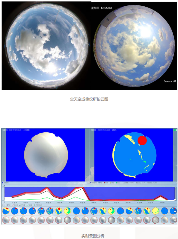 All Sky Imager High Pixel Solar Imager Sky Cloud Monitoring System