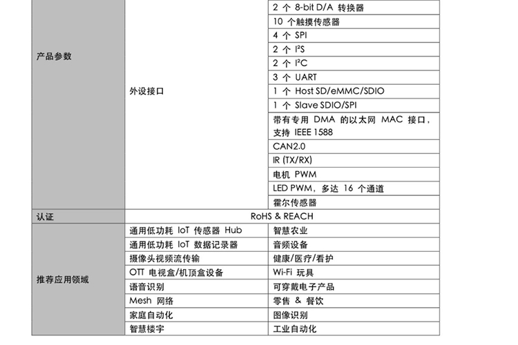 Lexin Intelligent Socket Solution Matter Controller Zigbee Terminal Equipment Light Control WiFi Module