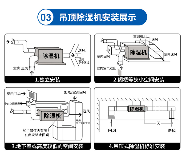 Suspended ceiling dehumidifier Industrial workshop, basement, garage, villa, household ducted air dehumidifier