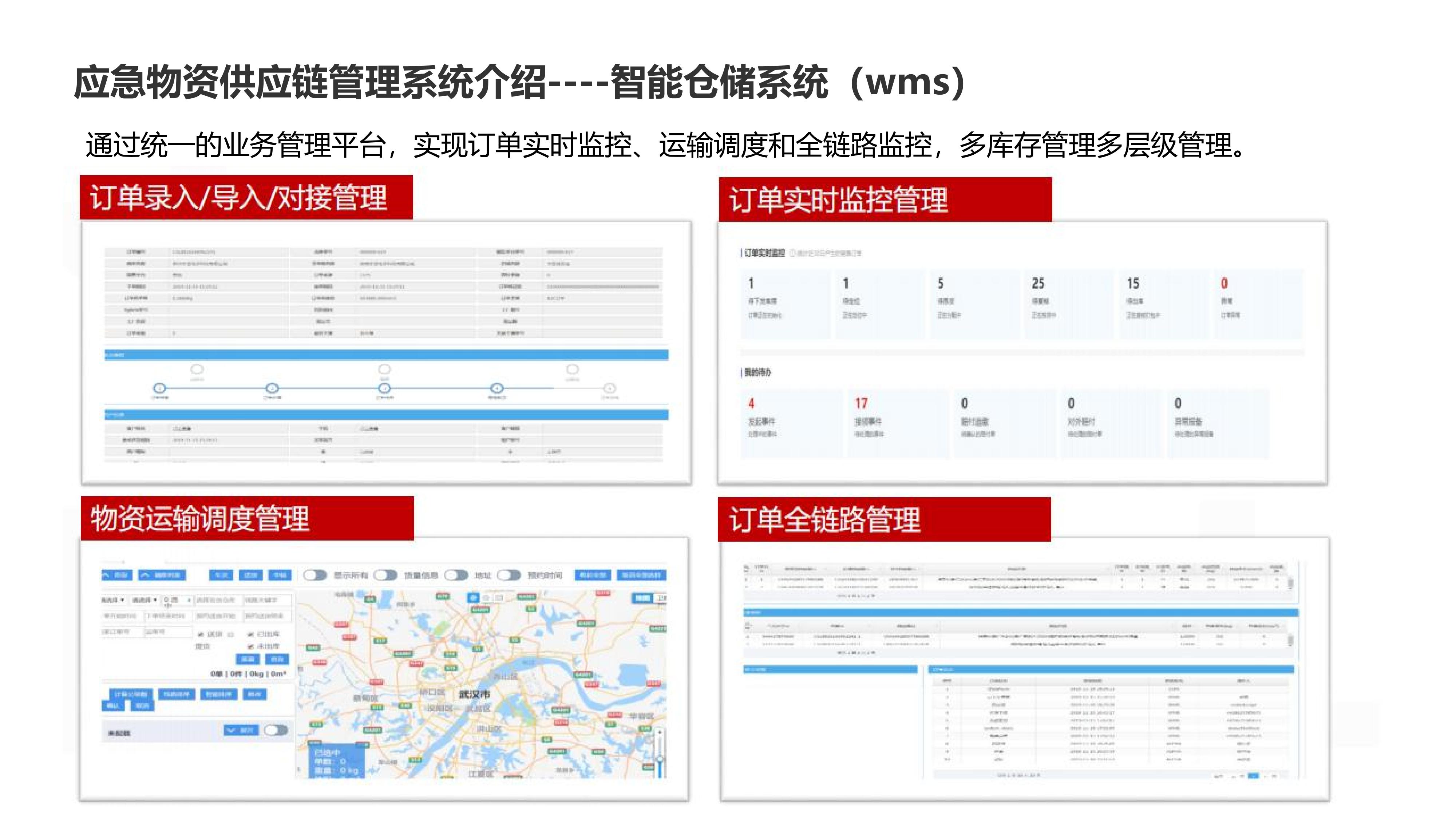 Emergency Material Management System Material Reserve Warehouse System Dispatching Management Platform System