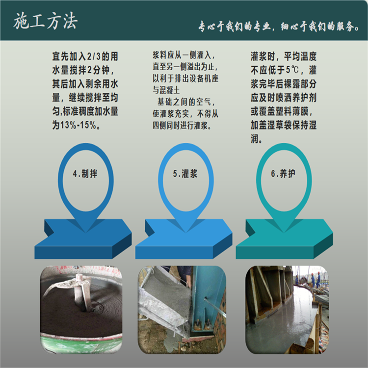 Dilida universal reinforced equipment foundation secondary grouting grouting material