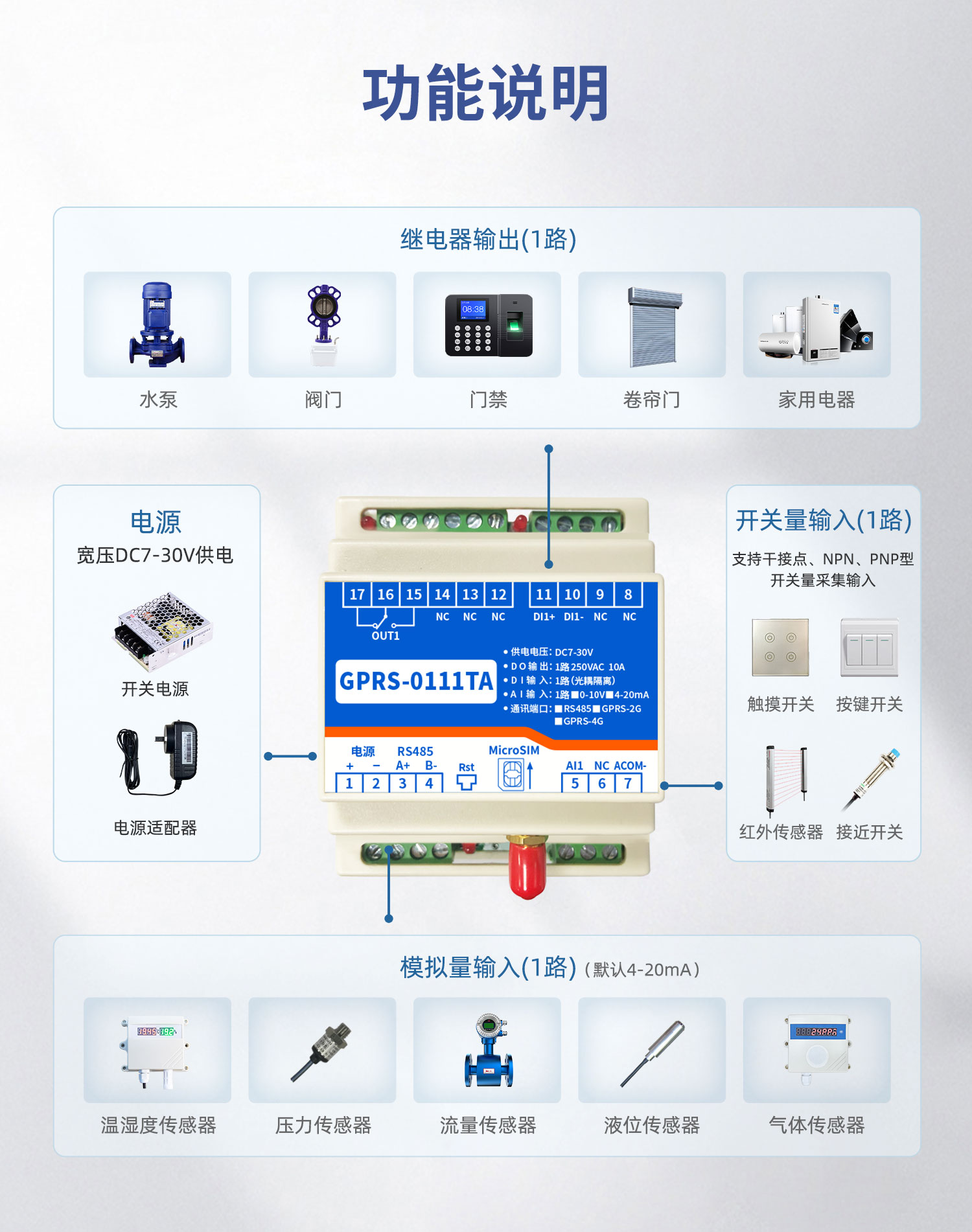 1-way 4G remote control switch, mobile phone timing control, temperature, humidity, pressure, liquid level collection, water pump access control