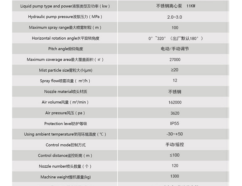 Intelligent dust removal gun environmental protection remote mist ejector spray dust controller