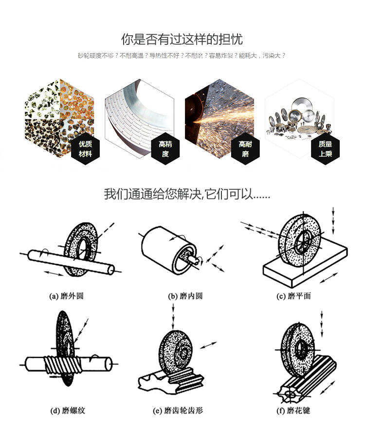 PG grinding wheel 14E1 metal bond CBN1000 visual curve grinder with S136 cut V-groove R0.02