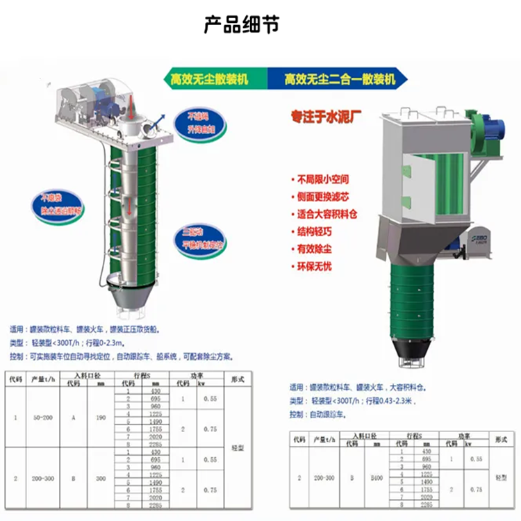 Weijie Environmental Protection GSZ150 Telescopic Bag Bulk Loading Machine Fixed Cement Warehouse Bottom Bulk Machine