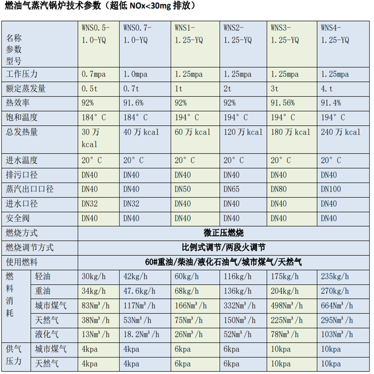 4.2MW Gas Pressure Hot Water Boiler Source Manufacturer 6-ton Low Nitrogen Natural Gas Boiler