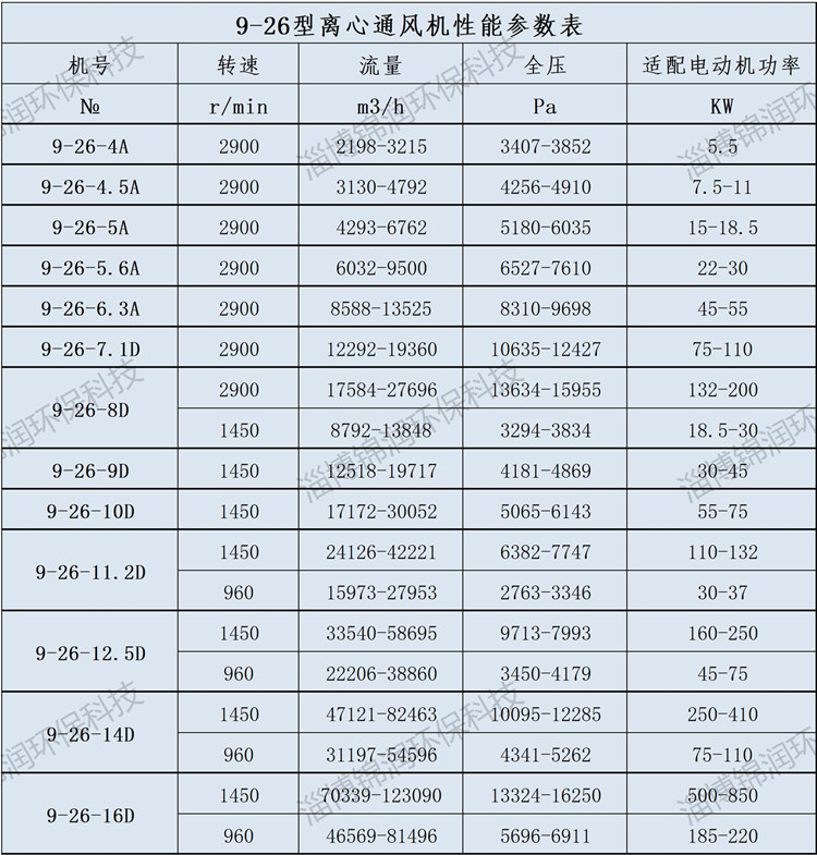 Jinrun 9-26 high-pressure forced ventilation centrifugal fan for material conveying