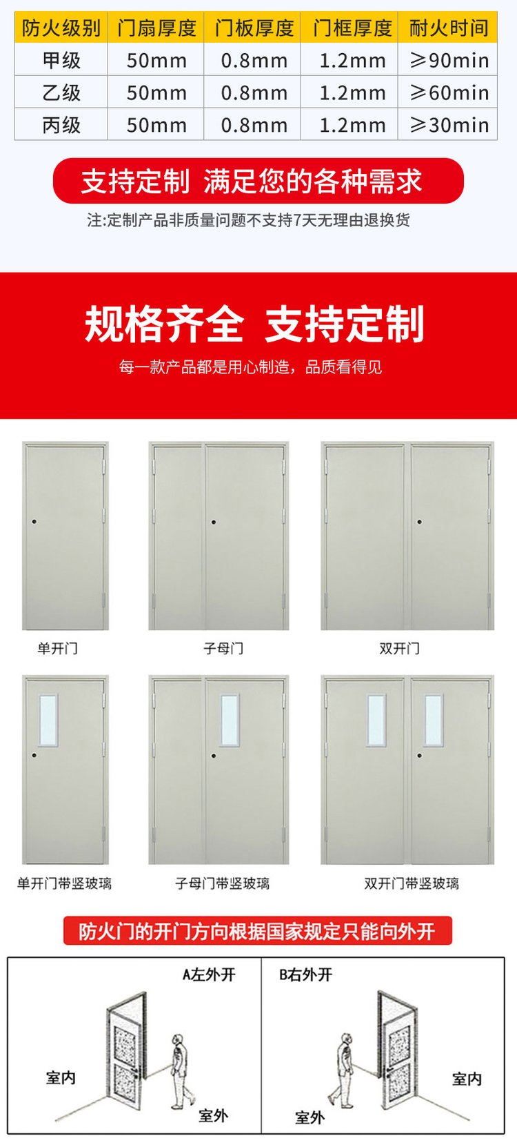 Hongfuyang customized steel insulated fireproof doors, fire doors and windows engineering dedicated to customized processing